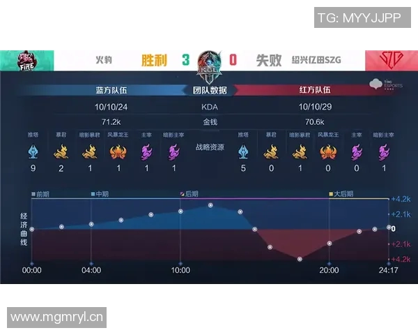 火记分析DFS伤情奥科吉或超预期发挥助队伍提升表现