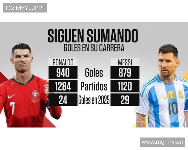 梅罗双双进球再创佳绩C罗生涯进球数达949梅西紧随其后889球