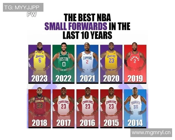 NBA新赛季25大球星评选揭晓第四小前锋究竟花落谁家