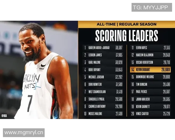 KD感慨三巨头篮网遗憾未能同场竞技期待未来争冠之路